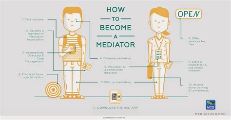 How to become a mediator. Things To Know About How to become a mediator. 